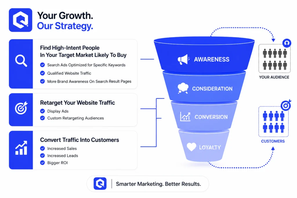 Quantivoo growth journey from awareness to loyalty